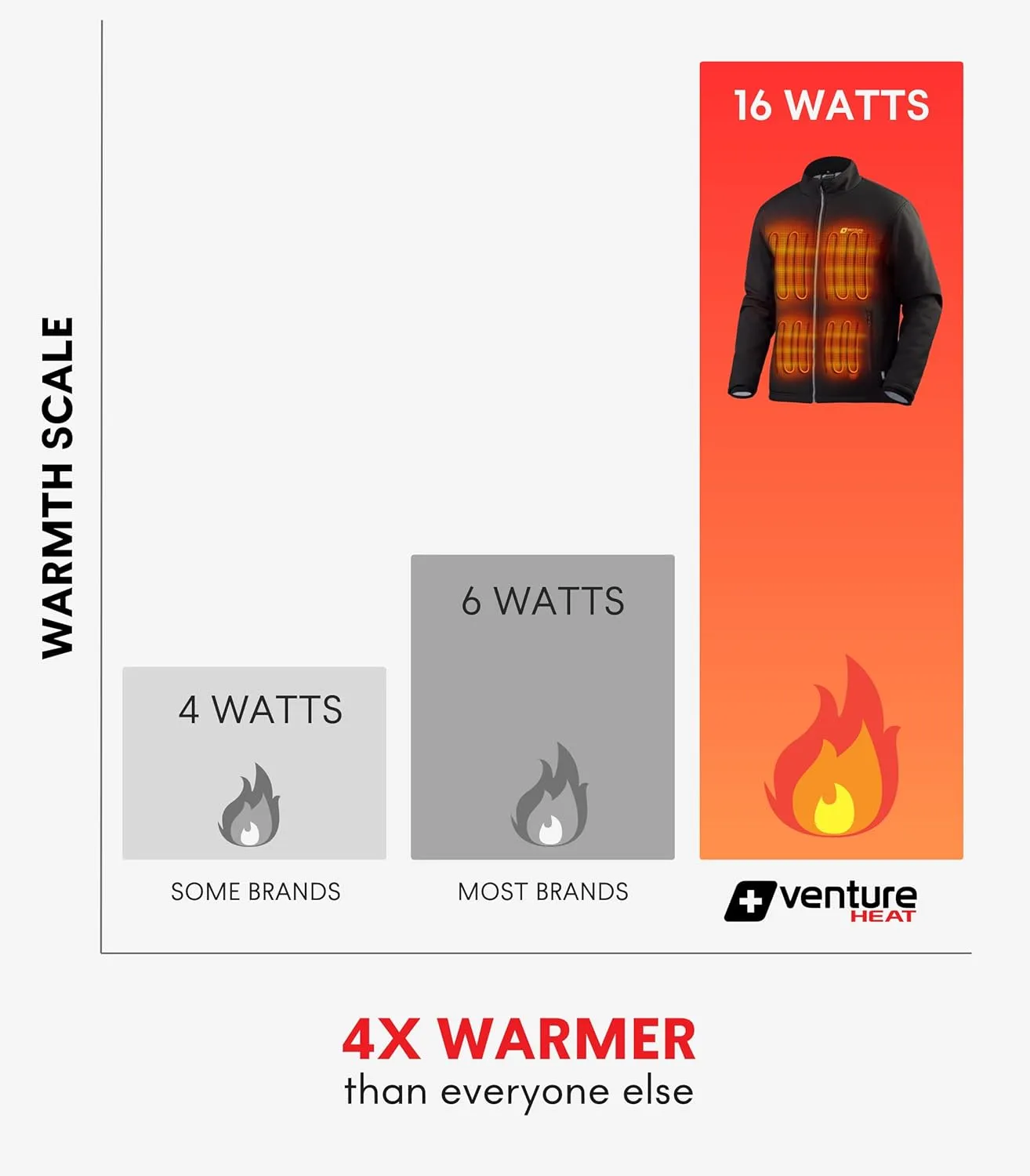 Women's Heated Jacket with Battery Included - High Powered Self Warming Coat, Softshell Water Resistant